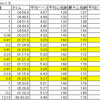 トラック４００ｍ×５