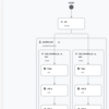 Argo Workflowsの代替としてのCloud Workflowsの調査