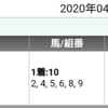 南関東競馬のクラシック