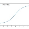 NNにおけるSigmoid関数とReLU関数の比較