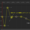 Unityでアニメーションのキーフレームリダクション