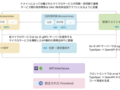 OpenAPI ではなく TypeSpec を読み書きするスキーマ駆動開発