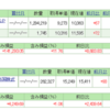 NISAの状況　２０１９年　２月 