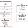 FLAC と WAV で音が違う？ （9） Audio DiffMaker 差分比較断念