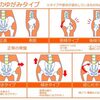 ガードル-産後のダイエット、体型戻しに効果的なもの