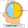  思想解析