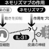 ネモリズマブ