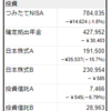 2022年12月の総資産