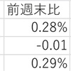 1/24の米国市場