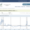 シカゴ連銀全米活動指数