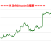 ■本日の結果■BitCoinアービトラージ取引シュミレーション結果（2018年4月20日）