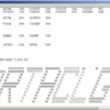 FORTRAN IV でプログラミング