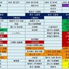 2015（平成27年）春季京都非公開文化財特別公開の分析