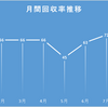 8/25～8/26 JRA予想結果 直近５週で3度目の週間トータルプラス！！