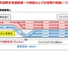 関西国際空港復旧状況※9/7時点