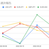  2022年8月29日週のマイメイトの利益は-27,944円でした