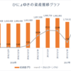 週間成績【第９週目】年初来比11.12％（先週比-3.61％）