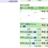 半年くらいアホールドしてて今月決算後手放したMRTがバク上げしていて辛い。