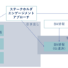 （２）引き出しとコラボレーション