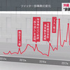 NHK クローズアップ現代＋   沖縄復帰４５年　深まる本土との“溝”