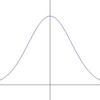 放射基底関数（Radial basis function, RBF）