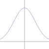 放射基底関数（Radial basis function, RBF）