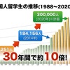 国内留学生を企業へ日本紹介する活動も行っています。