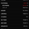 トルコリラ成長記録265