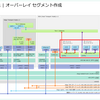 自宅ラボ NSX 4.1 の構築。Step-09: オーバーレイ セグメントの作成