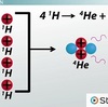 じじぃの「水素をヘリウムに変換する核融合反応・無いのならば作れば？元素118の新知識」