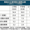 名古屋市、小学校の部活を民間委託