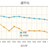  何をするわけでもなく時間がない