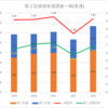 【2023(2024春入試)】第２回進路希望調査～緑(普通)【2019～2023を比較】