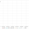 2023年2月19日週末グラフ表示  NEXT FUNDS　日経225連動型上場投信