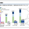 2倍株達成！CAICA（2315）今後の予測は（ブルーカラー投資家の成長記録）