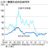 ノーベル賞シラー教授の分析が示す「日本株は割高」