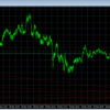 FX自動売買７日目