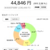 2023年10月末時点 保有資産