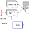  分散型・敵対的生成モデルを使った逆強化学習の論文を読む