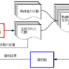  分散型・敵対的生成モデルを使った逆強化学習の論文を読む