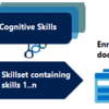 Azure Cognitive Searchのコグニティブスキルを使った自動でフィルタ検索