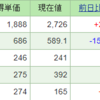 今週の含み損益（11月1週目）