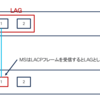 Meraki MS & Catalyst9K LAG構成で下流SwitchのLAG設定
