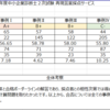 令和6年度中小企業診断士2次試験合否確定日 果たして合格は？？