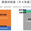 知っておくと得する会計知識219 日本で最も大学経営が上手い近畿大学の財務分析