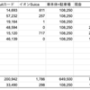 【第113回】更新忘れてました。カツカツ3ヶ月でした。：ニッコマ卒が1000万まで何年？