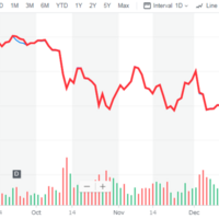 バンガード社 海外etf Voo Vti Vtなど を販売している企業 ずずず のんびり日記 米国株日本株投資 バンガード社 海外etf Voo Vti Vtなど を販売している企業 ずずず のんびり日記 米国株日本株投資