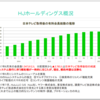 視聴者から反発を買った日テレ「愛してたって、秘密はある。」のHulu連携