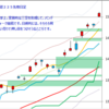 日経２２５先物　セミナー実績　2013/5/15