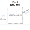 ELK(Elasticsearch/Logstash/Kibana)を使用したSRXファイアウォールのログ分析